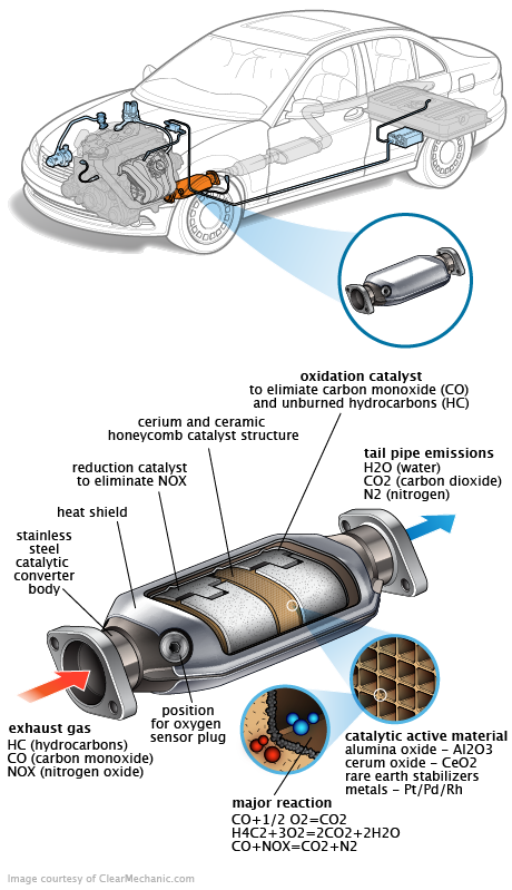 See P207C repair manual