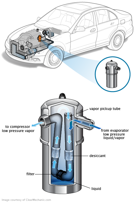 See P207C repair manual