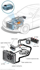 See P207C repair manual